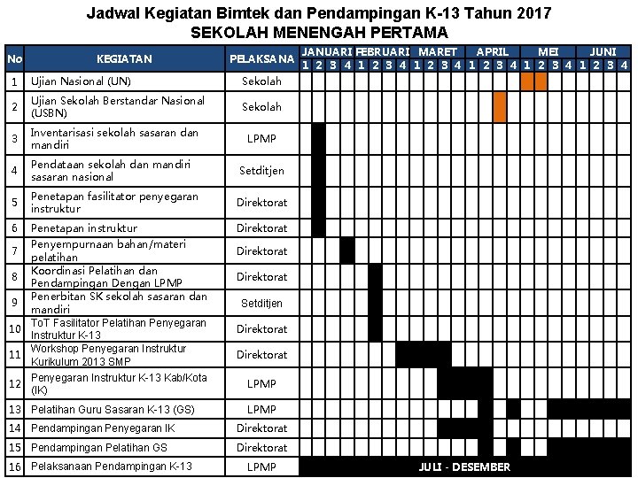 Jadwal Kegiatan Bimtek dan Pendampingan K-13 Tahun 2017 SEKOLAH MENENGAH PERTAMA No KEGIATAN PELAKSANA