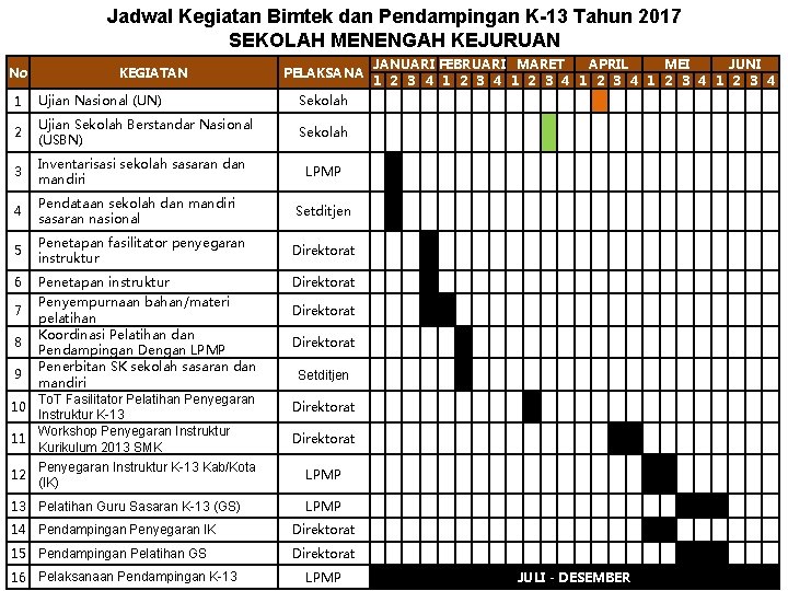 Jadwal Kegiatan Bimtek dan Pendampingan K-13 Tahun 2017 SEKOLAH MENENGAH KEJURUAN No KEGIATAN PELAKSANA