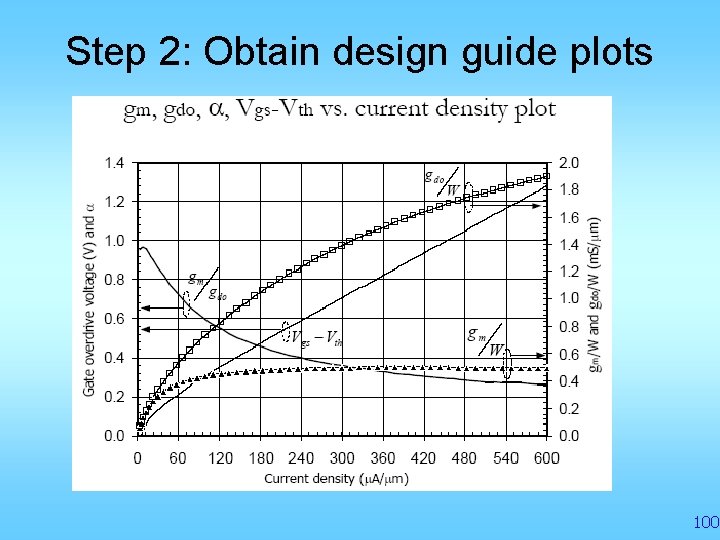 Step 2: Obtain design guide plots 100 