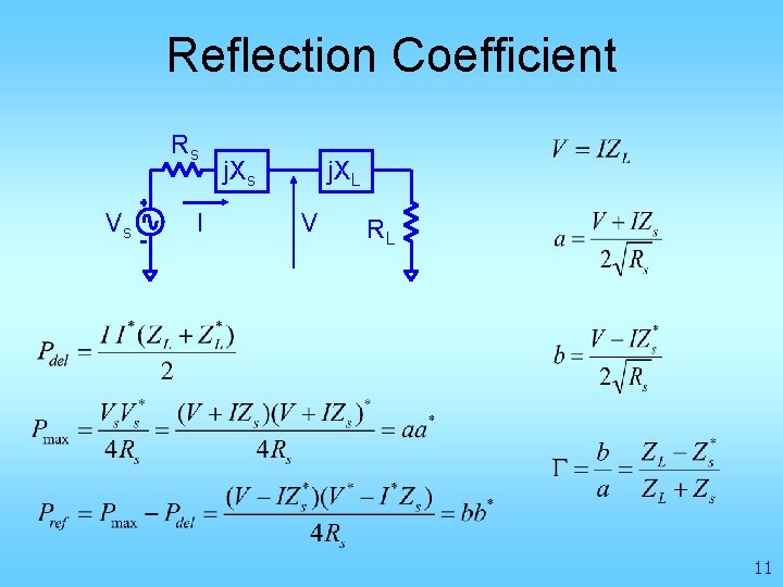Reflection Coefficient Rs Vs I j. Xs j. XL V RL 11 