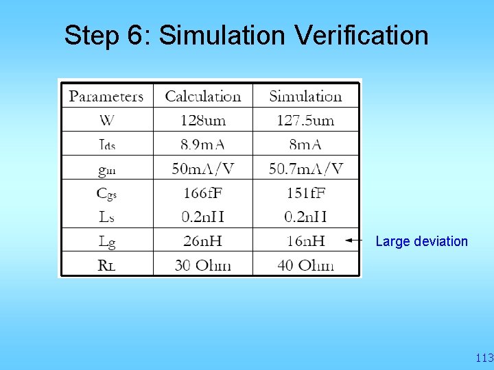 Step 6: Simulation Verification Large deviation 113 