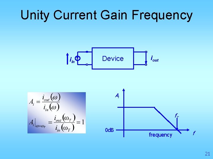 Unity Current Gain Frequency iin Device iout Ai f. T 0 d. B frequency