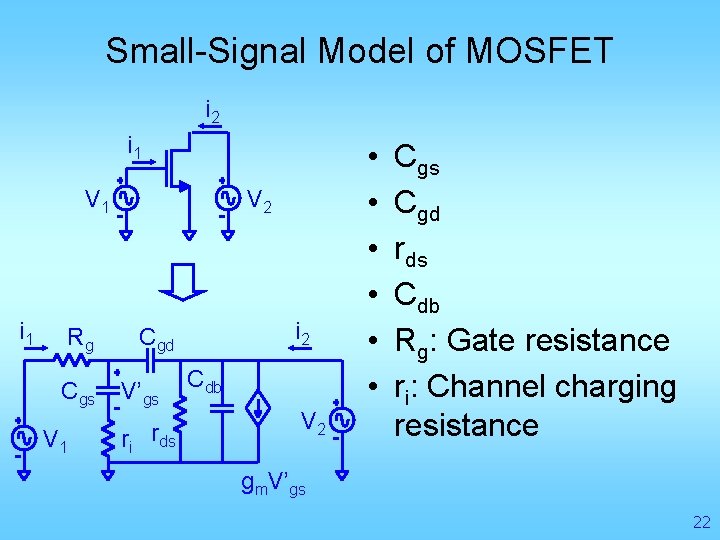 Small-Signal Model of MOSFET i 2 i 1 V 1 i 1 Rg Cgs