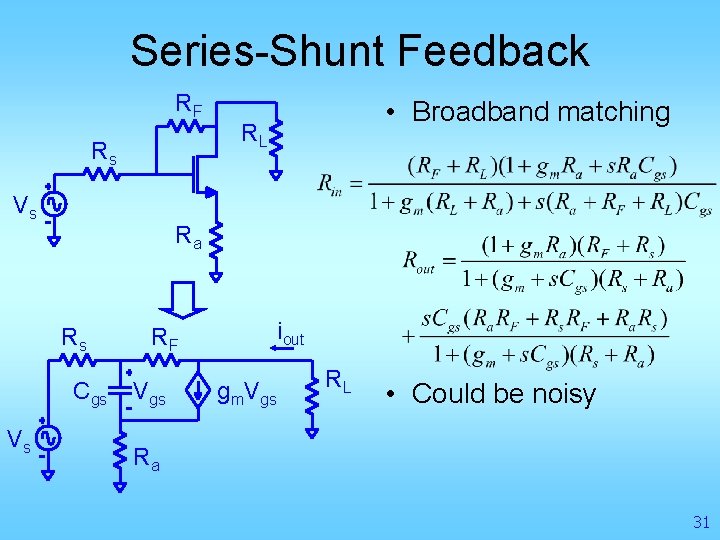 Series-Shunt Feedback RF Rs Vs RL Ra Rs Cgs Vs • Broadband matching iout