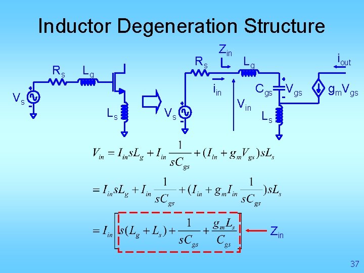 Inductor Degeneration Structure Rs Vs Rs Lg Zin iin Ls Vs iout Lg Vin