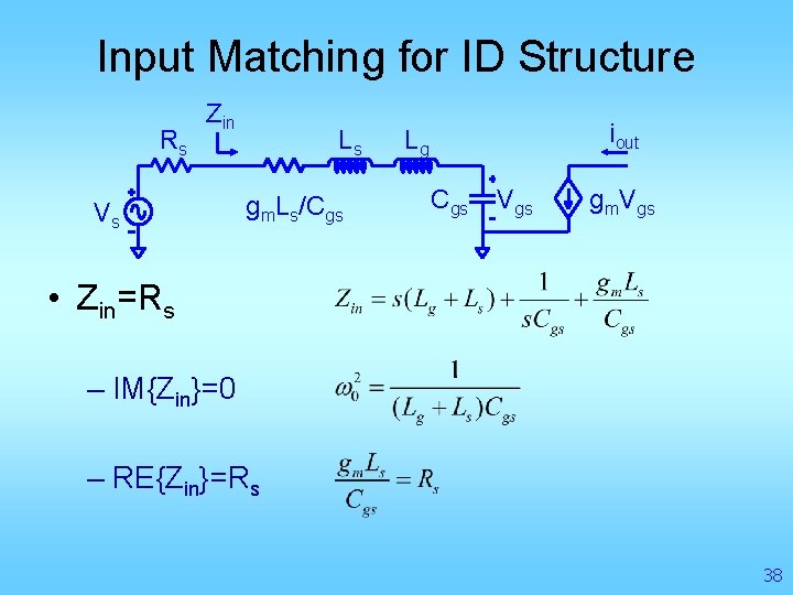 Input Matching for ID Structure Rs Zin Vs Ls gm. Ls/Cgs iout Lg Cgs