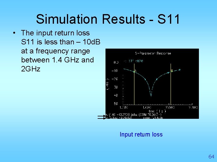 Simulation Results - S 11 • The input return loss S 11 is less