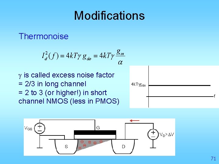 Modifications Thermonoise g is called excess noise factor = 2/3 in long channel =