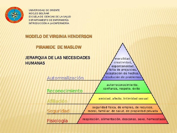 UNIVERSIDAD DE ORIENTE NÚCLEO BOLÍVAR ESCUELA DE CIENCIAS DE LA SALUD DEPARTAMENTO DE ENFERMERÍA