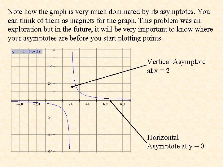 Note how the graph is very much dominated by its asymptotes. You can think