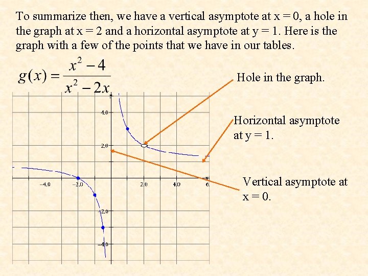 To summarize then, we have a vertical asymptote at x = 0, a hole