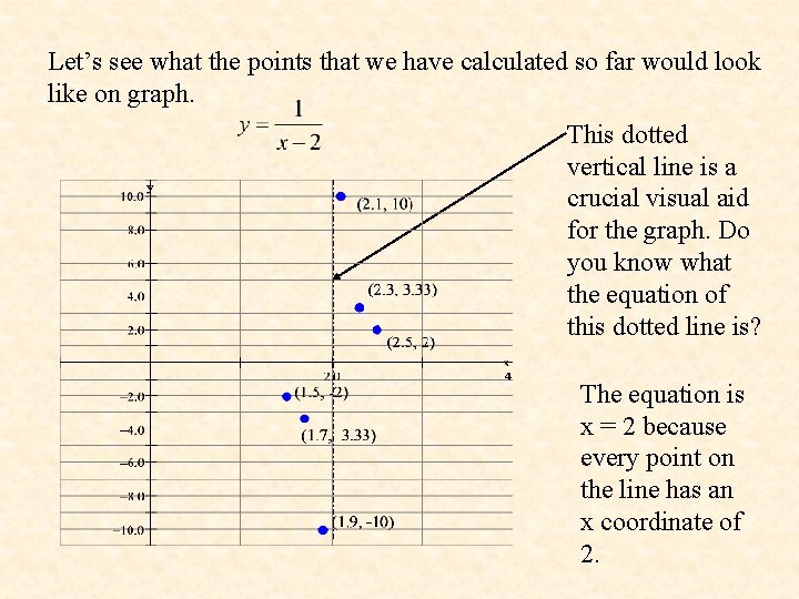 Let’s see what the points that we have calculated so far would look like