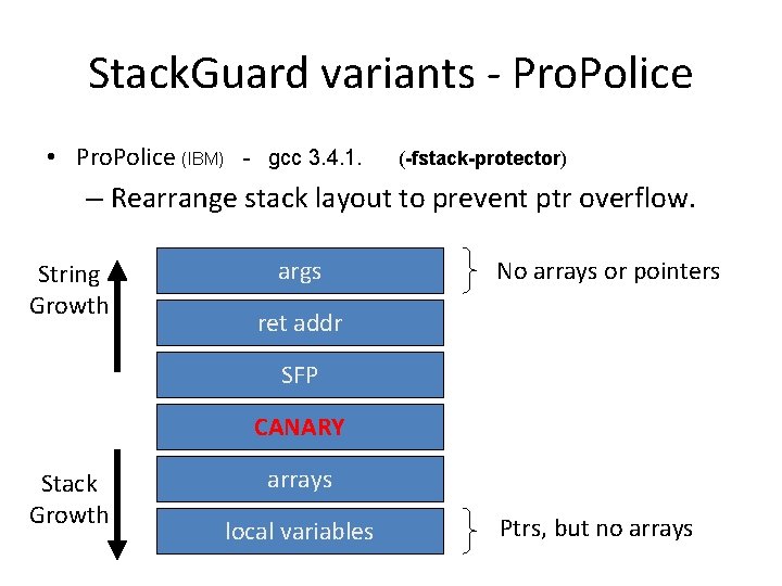 Stack. Guard variants - Pro. Police • Pro. Police (IBM) - gcc 3. 4.