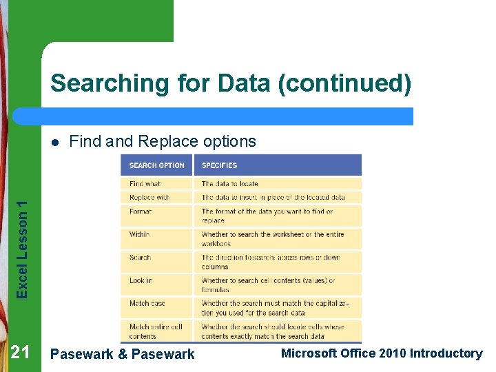 Searching for Data (continued) Find and Replace options Excel Lesson 1 l 21 Pasewark