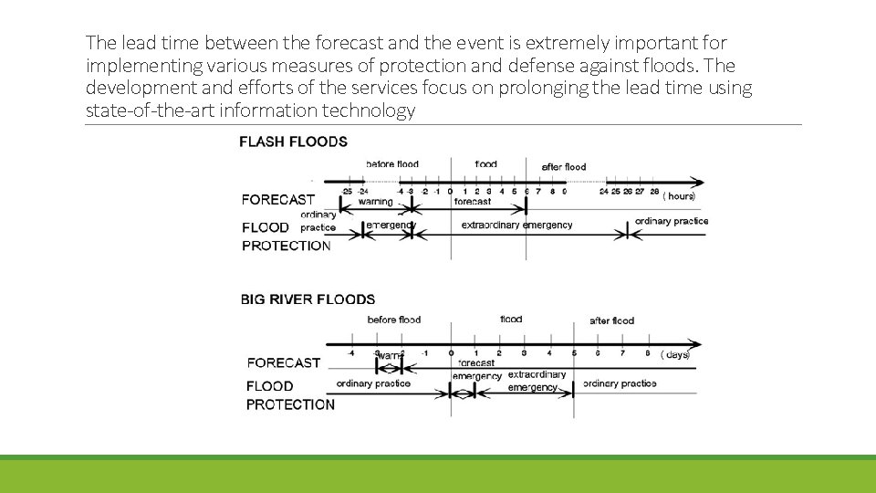 The lead time between the forecast and the event is extremely important for implementing