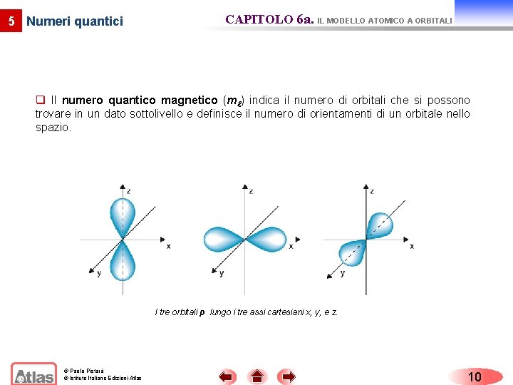 5 Numeri quantici CAPITOLO 6 a. IL MODELLO ATOMICO A ORBITALI q Il numero