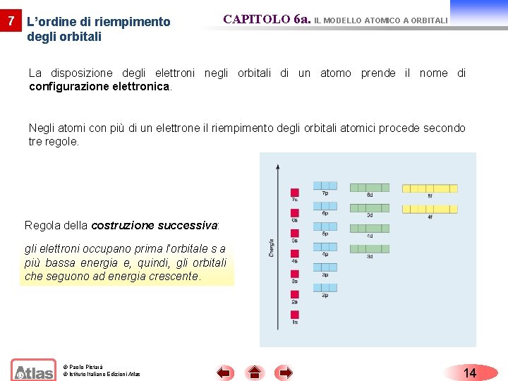 7 L’ordine di riempimento degli orbitali CAPITOLO 6 a. IL MODELLO ATOMICO A ORBITALI