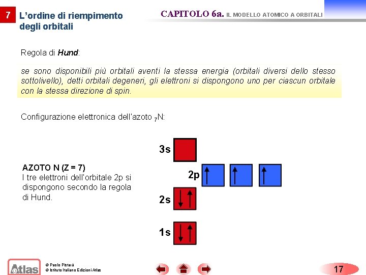 7 L’ordine di riempimento degli orbitali CAPITOLO 6 a. IL MODELLO ATOMICO A ORBITALI