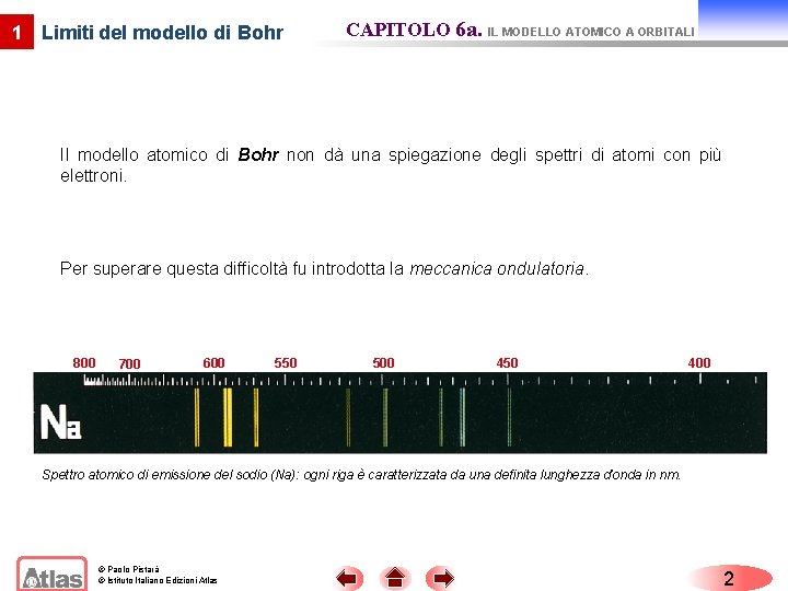 1 Limiti del modello di Bohr CAPITOLO 6 a. IL MODELLO ATOMICO A ORBITALI