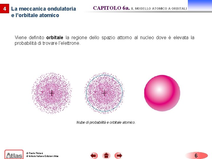 4 La meccanica ondulatoria e l’orbitale atomico CAPITOLO 6 a. IL MODELLO ATOMICO A