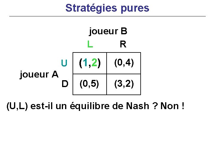 Stratégies pures joueur B L R joueur A U (1, 2) (0, 4) D