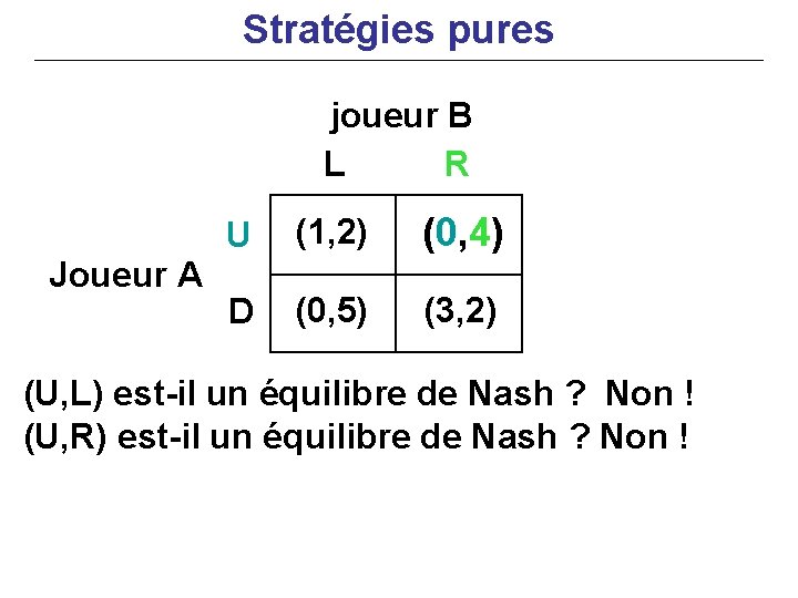 Stratégies pures joueur B L R Joueur A U (1, 2) (0, 4) D
