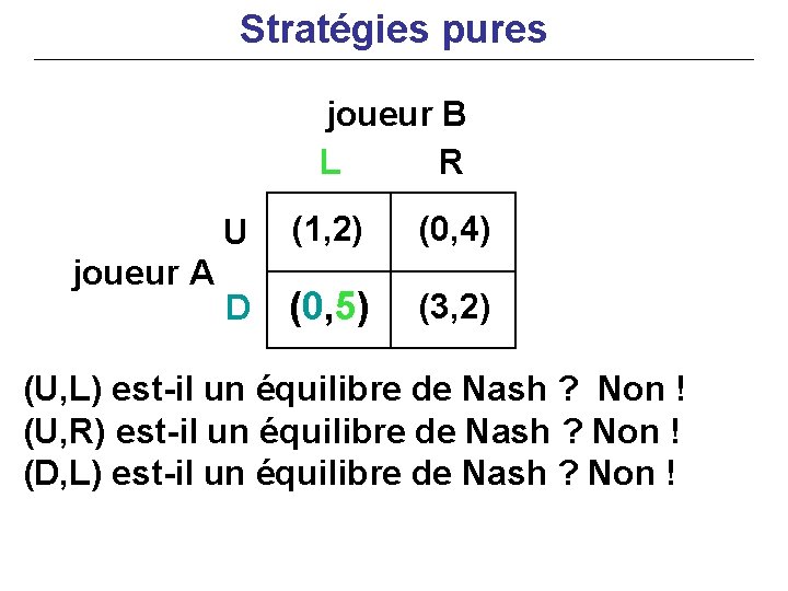 Stratégies pures joueur B L R joueur A U (1, 2) (0, 4) D