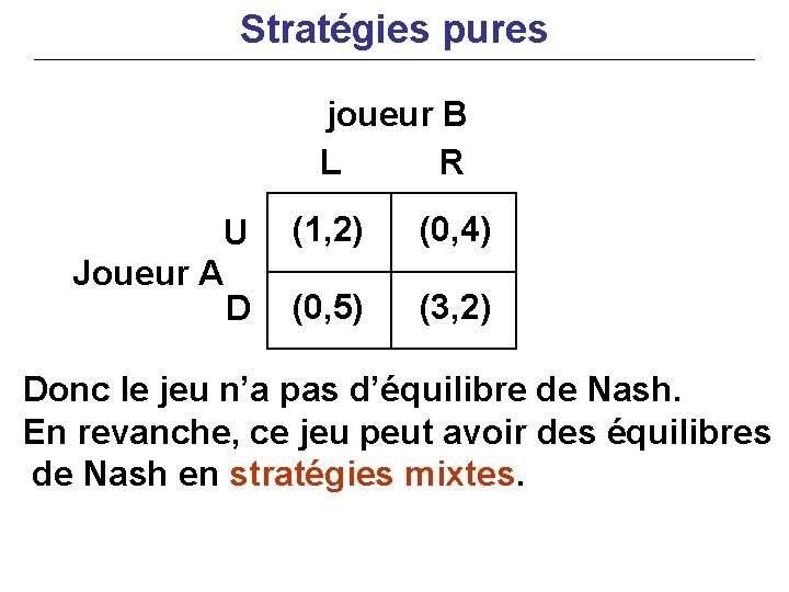 Stratégies pures joueur B L R U Joueur A D (1, 2) (0, 4)