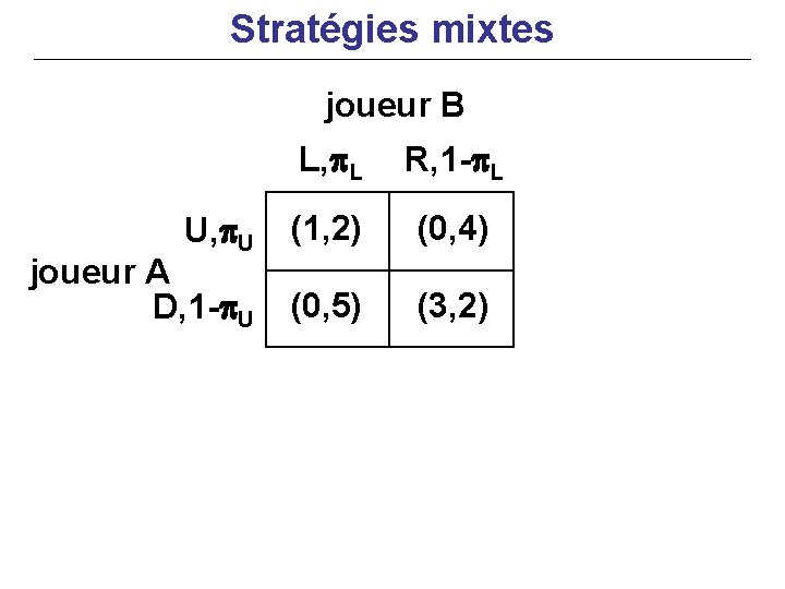 Stratégies mixtes joueur B U, p. U joueur A D, 1 -p. U L,
