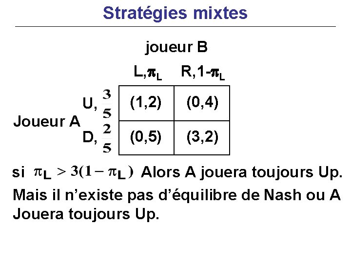 Stratégies mixtes joueur B Joueur A L, p. L R, 1 -p. L U,