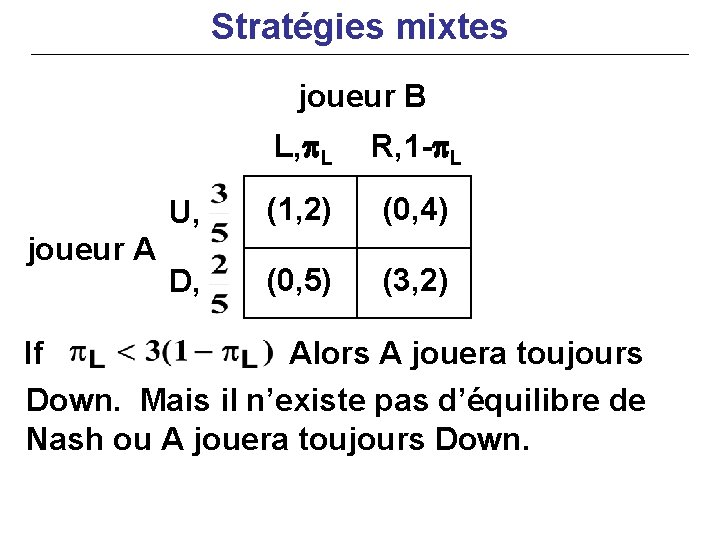 Stratégies mixtes joueur B joueur A L, p. L R, 1 -p. L U,