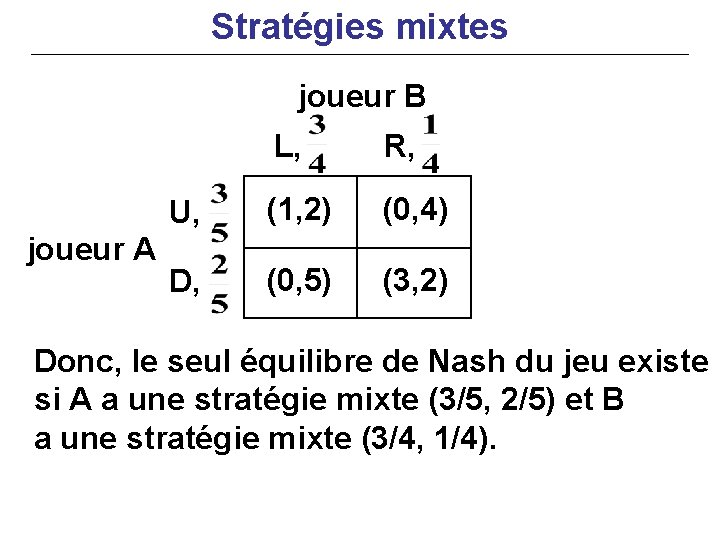 Stratégies mixtes joueur B joueur A L, R, U, (1, 2) (0, 4) D,