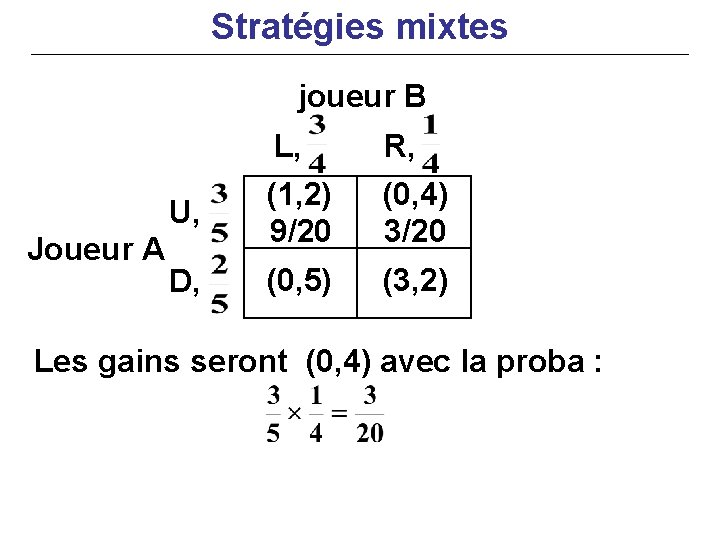 Stratégies mixtes joueur B Joueur A L, R, U, (1, 2) 9/20 (0, 4)