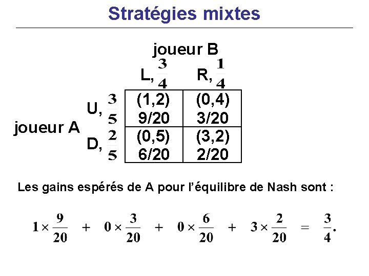 Stratégies mixtes joueur B U, joueur A D, L, R, (1, 2) 9/20 (0,