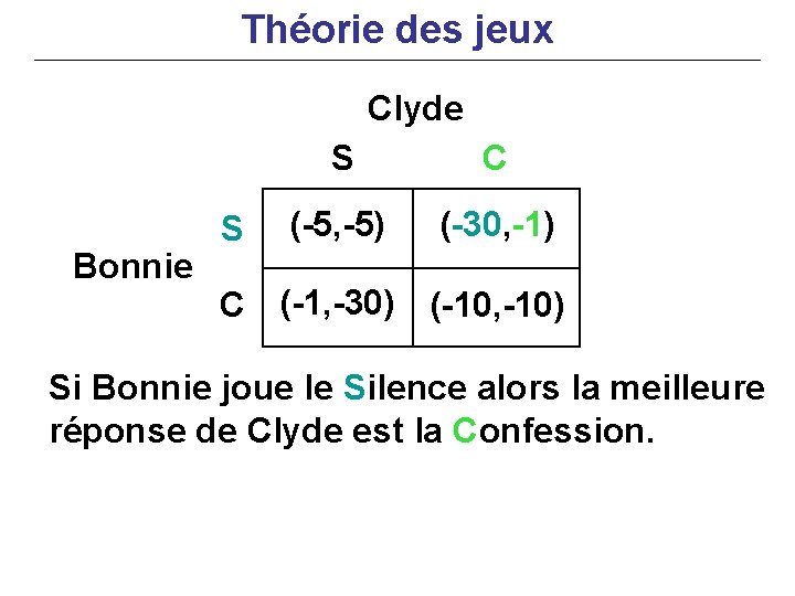 Théorie des jeux Clyde Bonnie S S C (-5, -5) (-30, -1) C (-1,