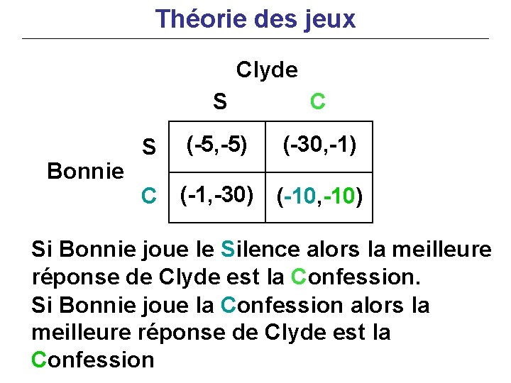 Théorie des jeux Clyde Bonnie S S C (-5, -5) (-30, -1) C (-1,