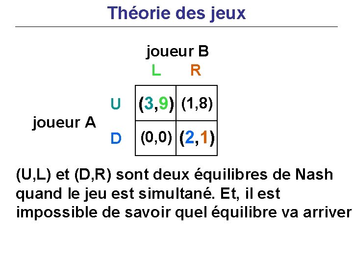 Théorie des jeux joueur B L R joueur A U (3, 9) (1, 8)