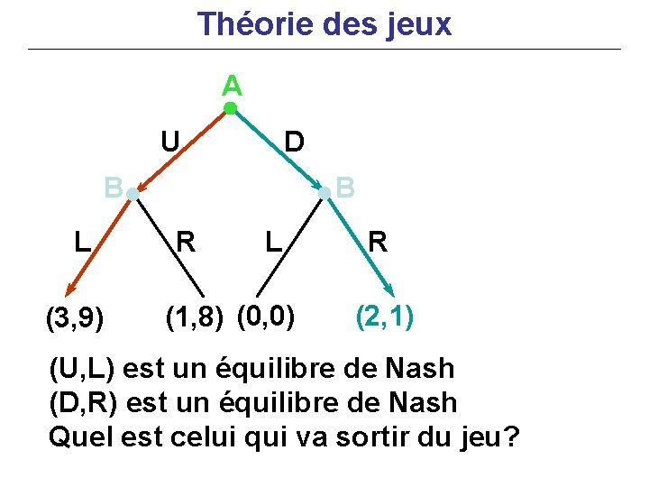 Théorie des jeux A U D B L (3, 9) B R L (1,