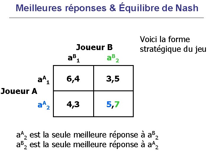 Meilleures réponses & Équilibre de Nash Joueur B a B 1 a B 2