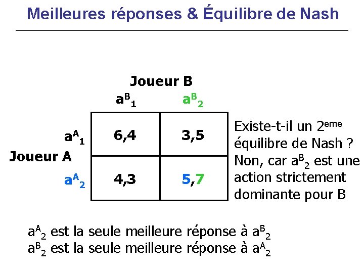 Meilleures réponses & Équilibre de Nash Joueur B a B 1 a B 2