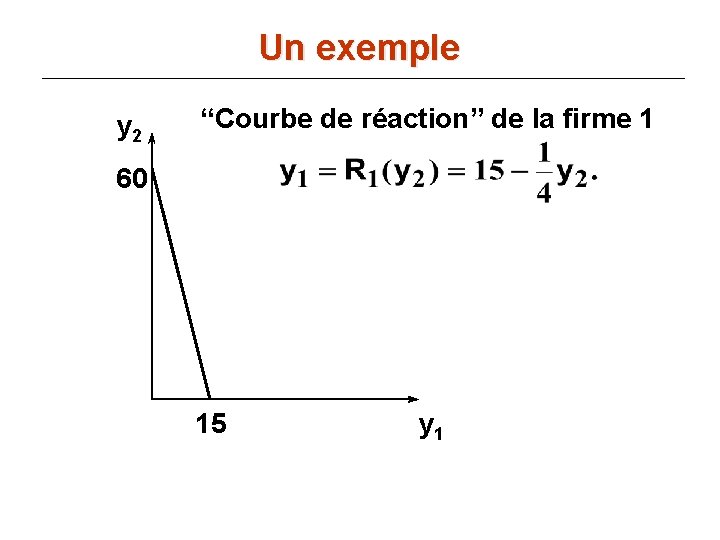 Un exemple y 2 “Courbe de réaction” de la firme 1 60 15 y