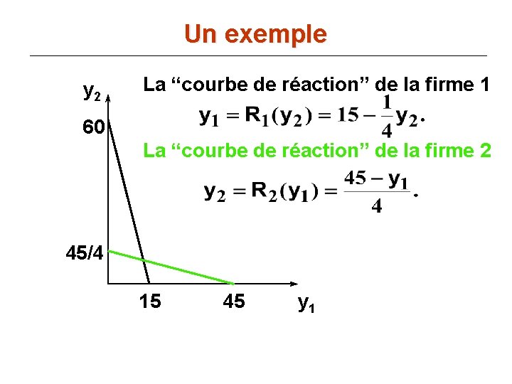 Un exemple y 2 La “courbe de réaction” de la firme 1 60 La