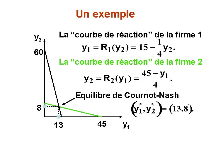 Un exemple y 2 La “courbe de réaction” de la firme 1 60 La