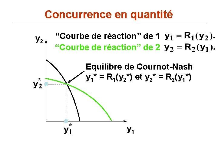 Concurrence en quantité y 2 “Courbe de réaction” de 1 “Courbe de réaction” de