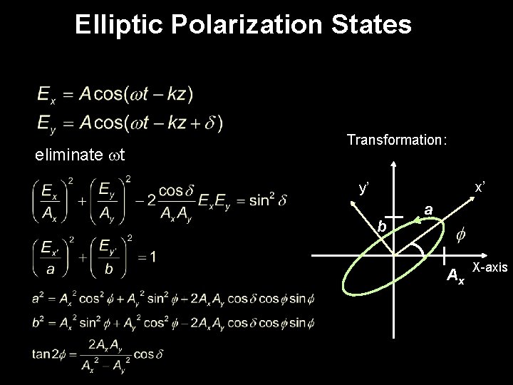 Elliptic Polarization States eliminate t Transformation: x’ y’ b a Ax X-axis 