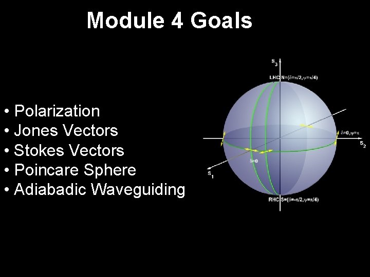 Module 4 Goals • Polarization • Jones Vectors • Stokes Vectors • Poincare Sphere