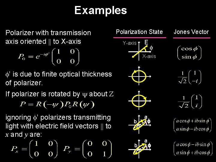 Examples Polarizer with transmission axis oriented to X-axis Polarization State Y-axis E f X-axis