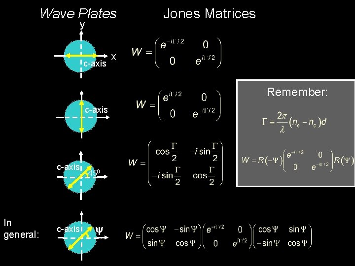 Wave Plates y c-axis Jones Matrices x Remember: c-axis In general: c-axis 450 y