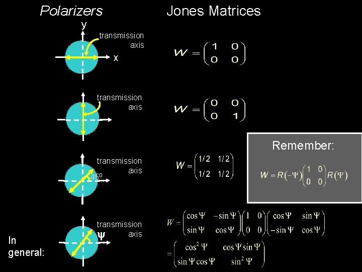 Polarizers Jones Matrices y transmission axis x transmission axis Remember: transmission axis 450 In