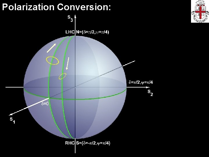 Polarization Conversion: 